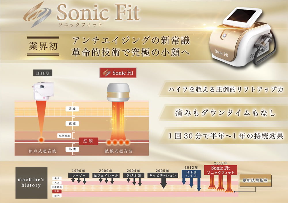 アンチエイジングの新常識、革命的技術で究極の小顔へ